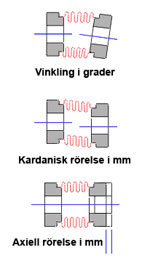 vinkling-paralell-axial